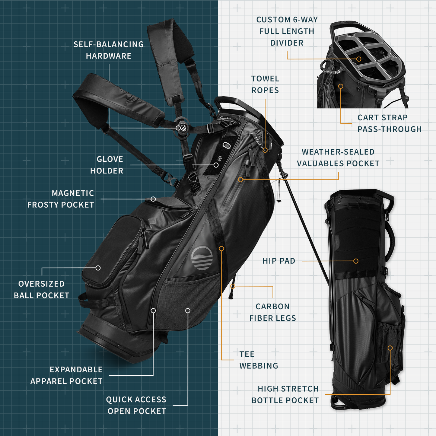 A product description image of The Ranger golf bag in black showing key features with labels
