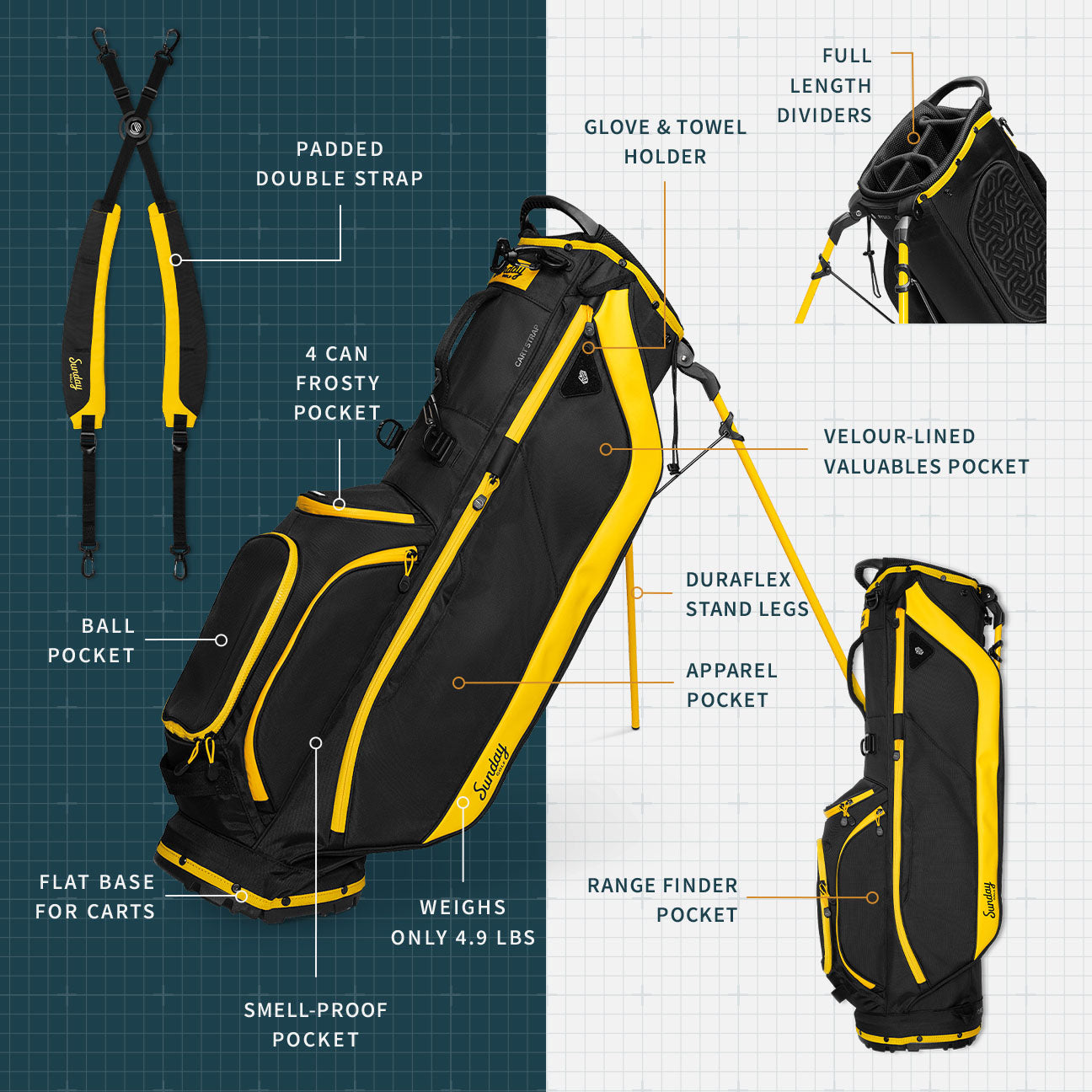 A product description image of Ryder golf bag in black & yellow showing key features with labels
