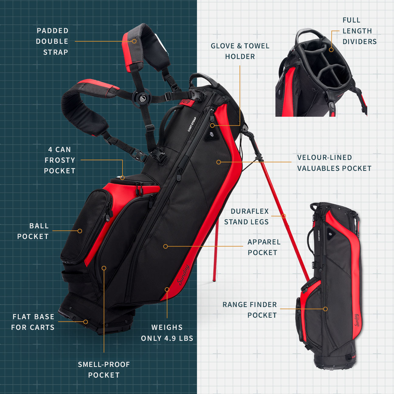 A product description image of Ryder golf bag in blackjack showing key features with labels