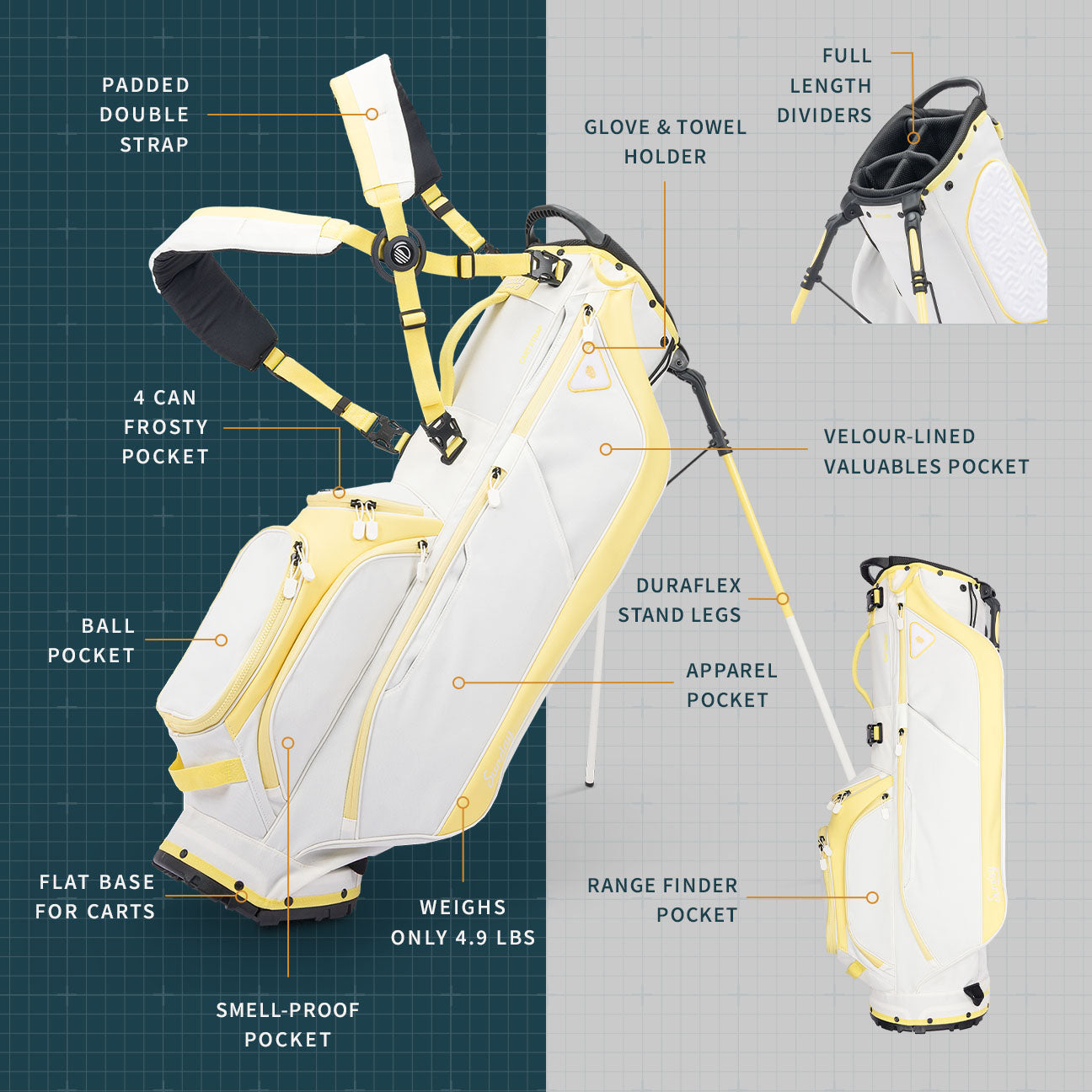 A product description image of Ryder golf bag in mindy lemon showing key features with labels