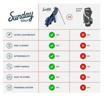 The Loma | Red & Off-White Par 3 Bag
