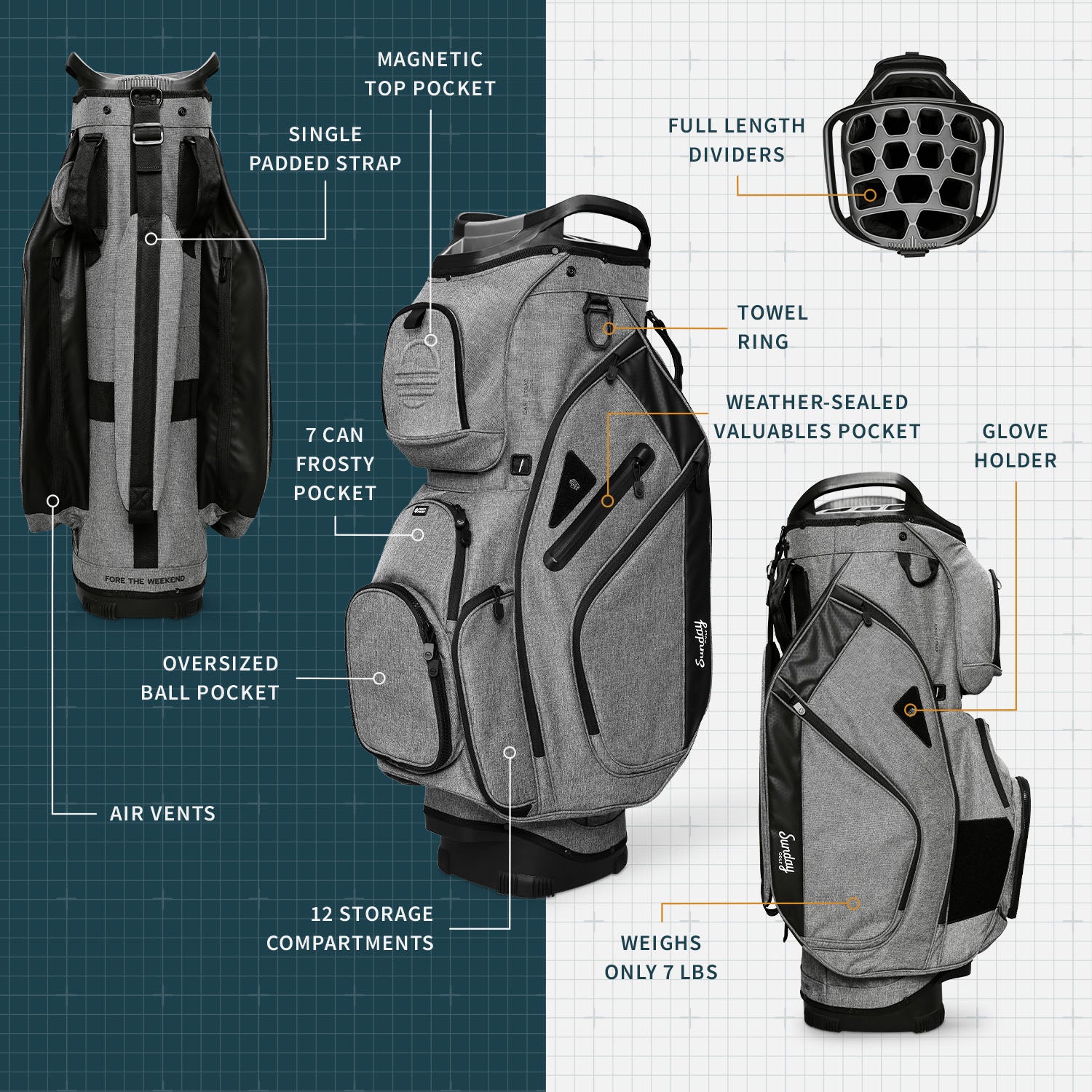 A product description image of Big Rig golf bag in heather gray showing key features with labels