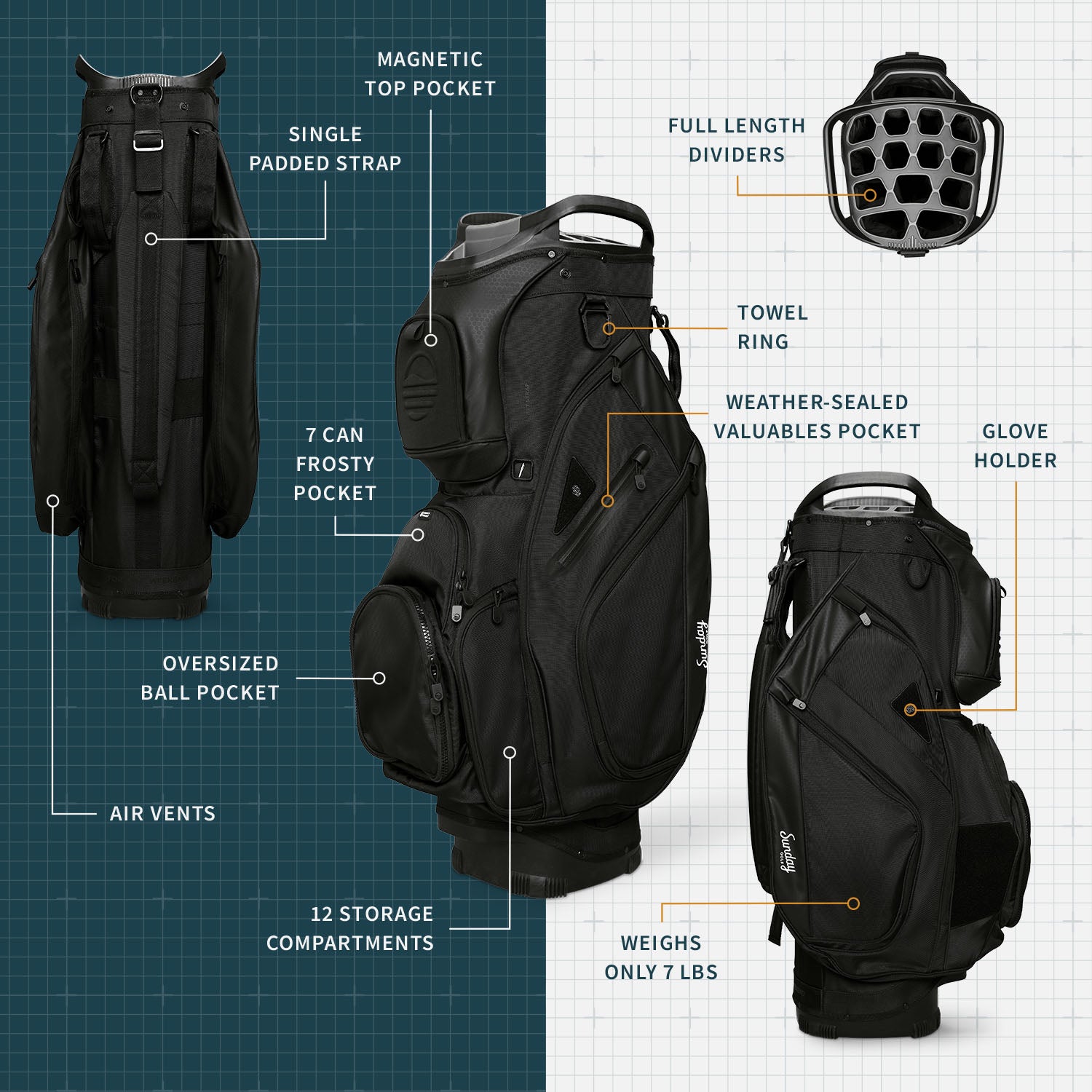 A product description image of Big Rig golf bag in matte black showing key features with labels
