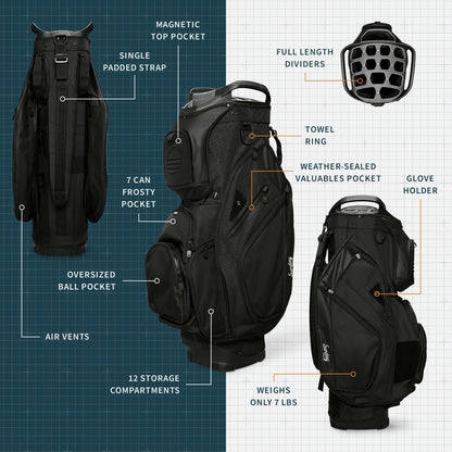 A product description image of Big Rig golf bag in matte black showing key features with labels