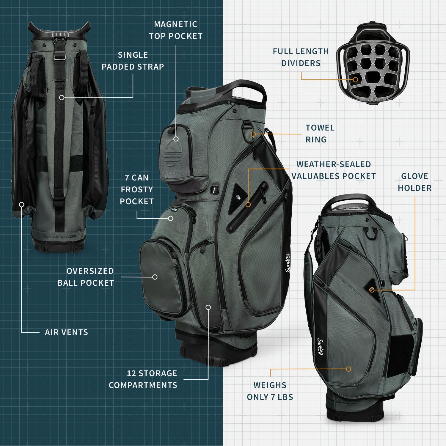 A product description image of Big Rig golf bag in midnight green showing key features with labels