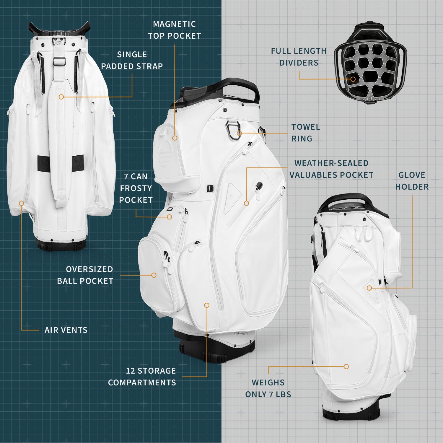 A product description image of Big Rig S-Class golf bag in white vegan leather showing key features with labels