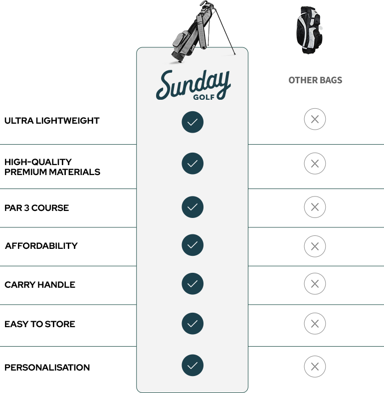 the loma golf bag<br>vs other bags