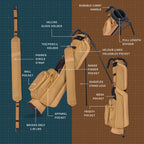 Clay golf bag with features labeled on a brown and teal grid background