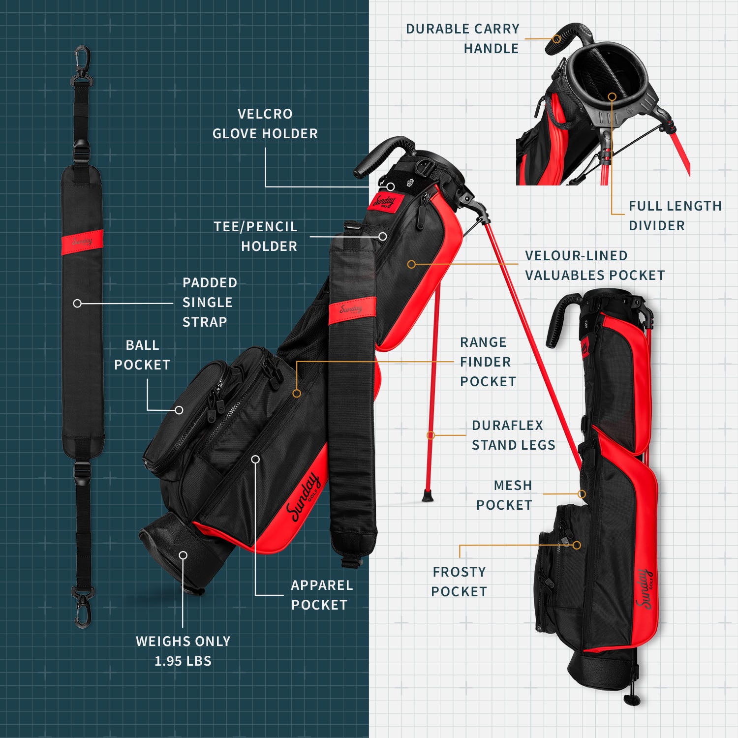 A product description image of Loma golf bag in blackjack showing key features with labels
