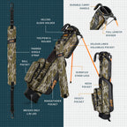A product description image of Loma golf bag in mossy oak bottomland showing key features with labels
