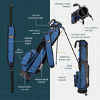 A product description image of The Loma golf bag in cobalt blue showing key features with labels