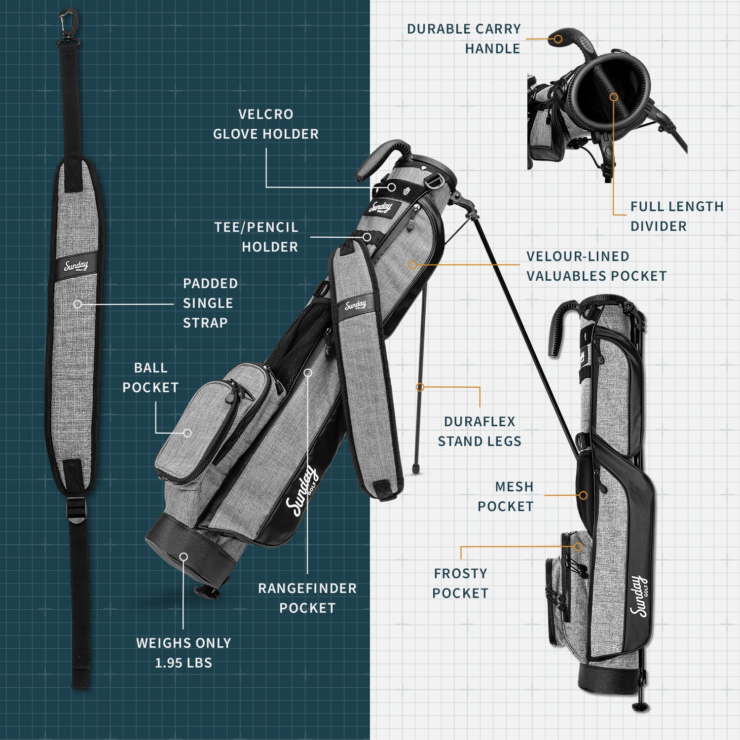 A product description image of Loma golf bag in heather gray showing key features with labels