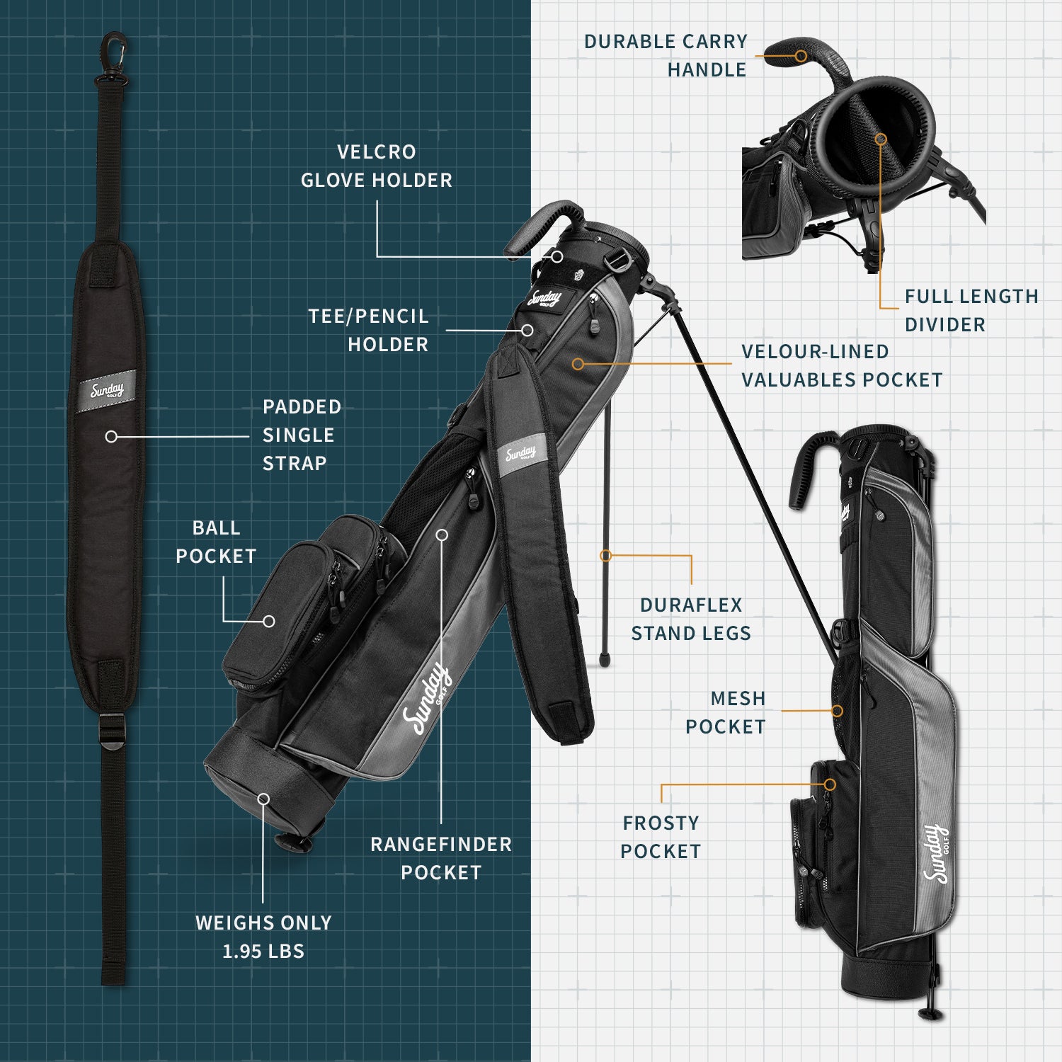 A product description image of Loma golf bag in matte black showing key features with labels