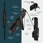 Loma | Matte Black Par 3 Bag