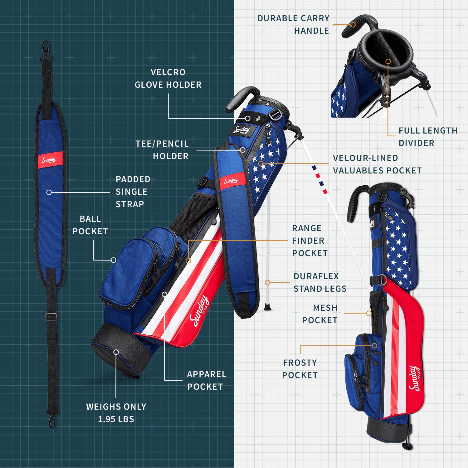 A product description image of Loma golf bag in patriot showing key features with labels
