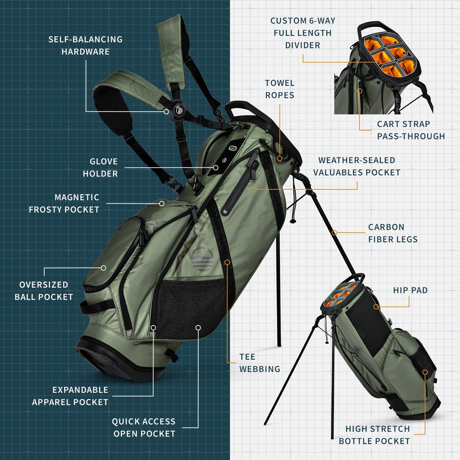 RANGER | Premium Stand Bag - Sage – Sunday Golf