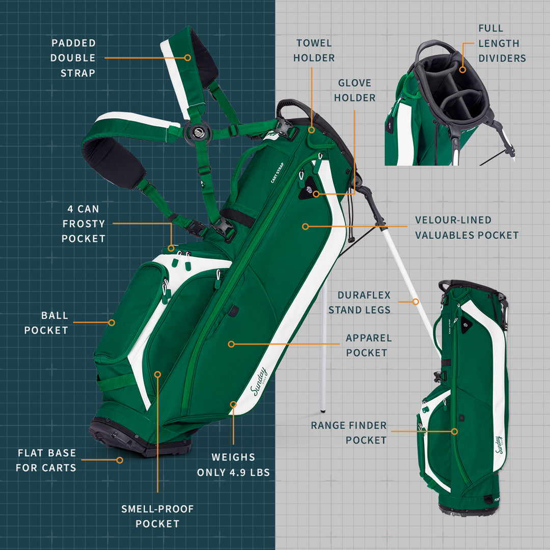 A product description image of Ryder golf bag in evergreen showing key features with labels
