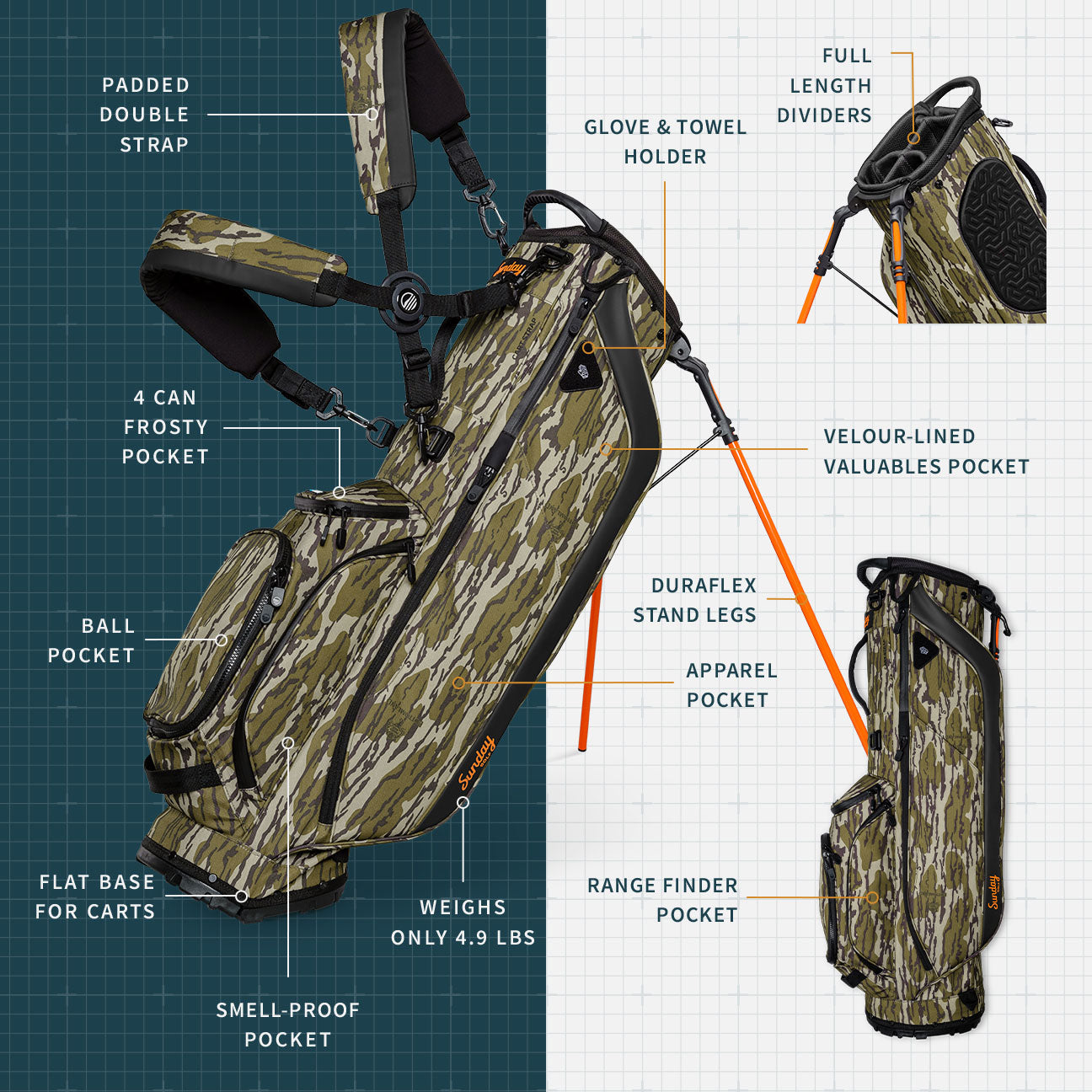 A product description image of Ryder golf bag in mossy oak bottomland showing key features with labels