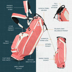 A product description image of Ryder golf bag in coral showing key features with labels
