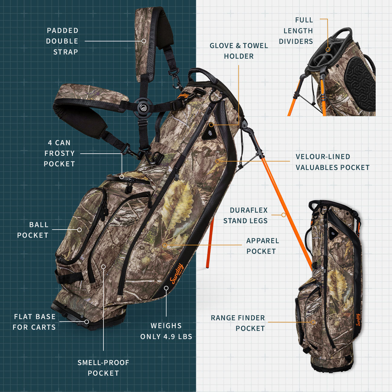 A product description image of Ryder golf bag in mossy oak country dna showing key features with labels