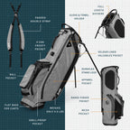 A product description image of Ryder golf bag in heather gray showing key features with labels