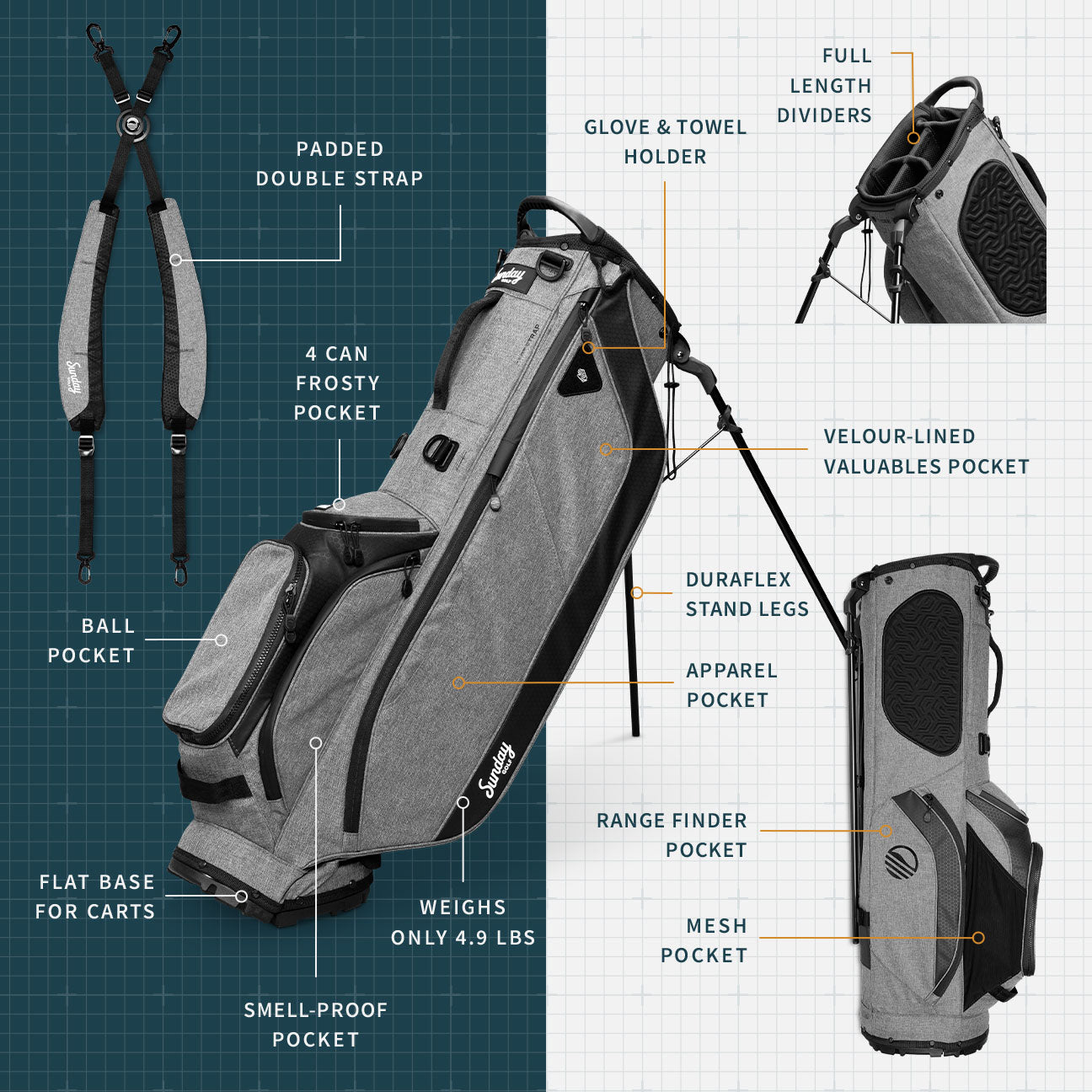 A product description image of Ryder golf bag in heather gray showing key features with labels