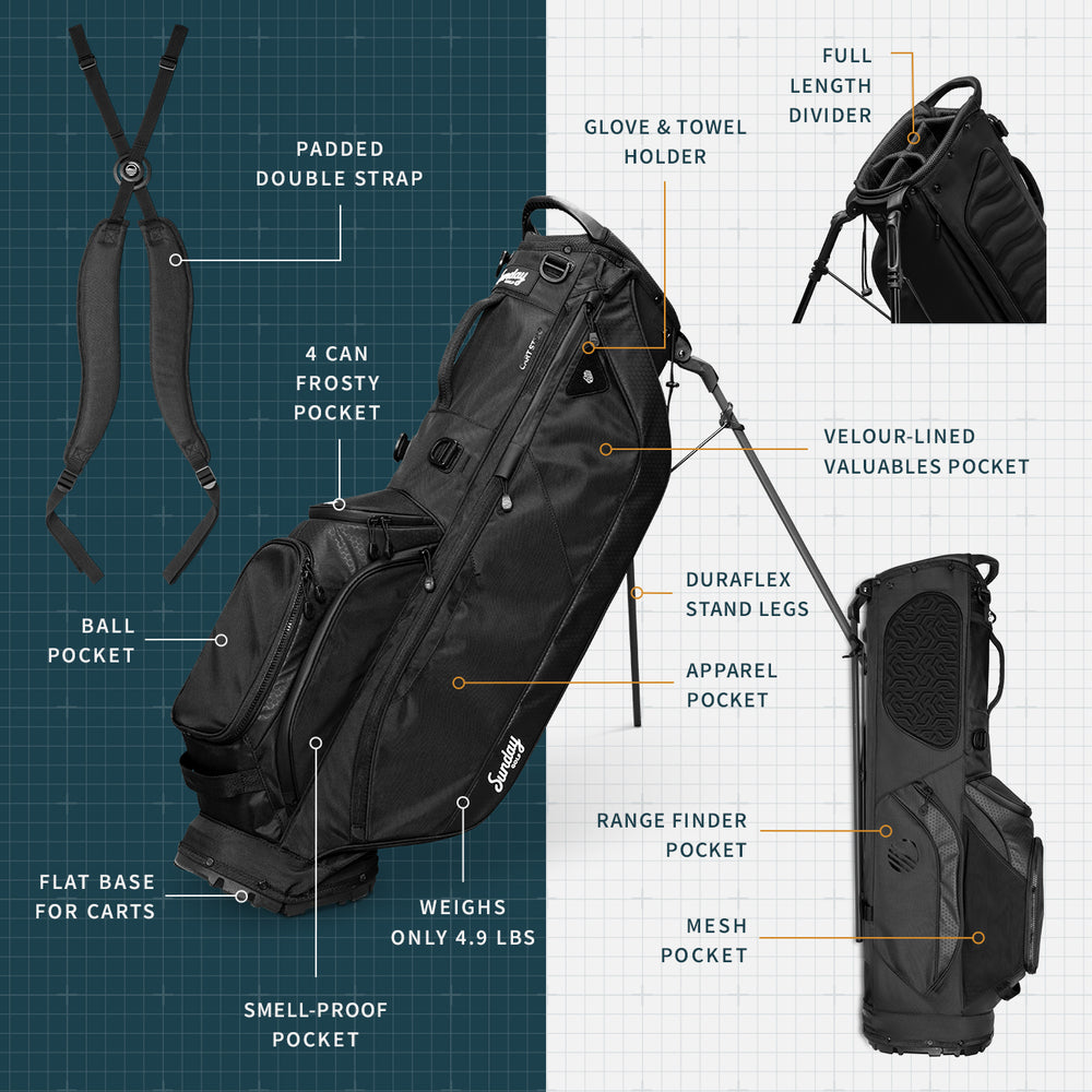 A product description image of Ryder golf bag in matte black showing key features with labels