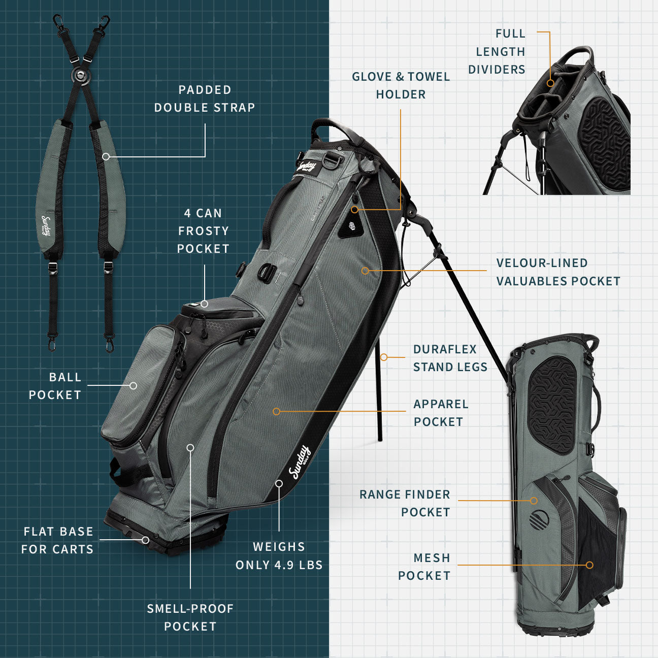 A product description image of Ryder golf bag in midnight green showing key features with labels