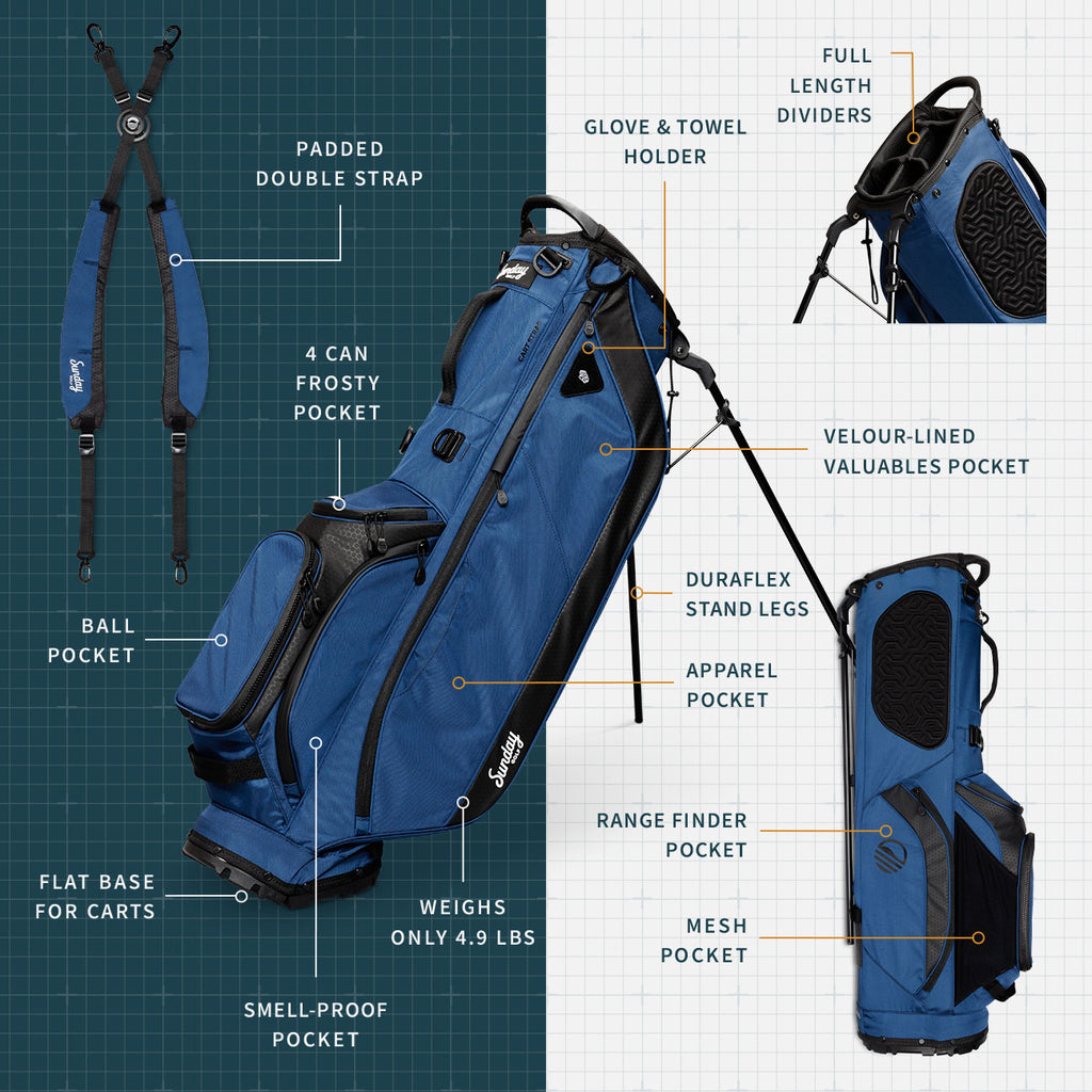 A product description image of Ryder golf bag in navy blue showing key features with labels